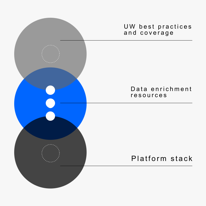one Click Uunderwriting