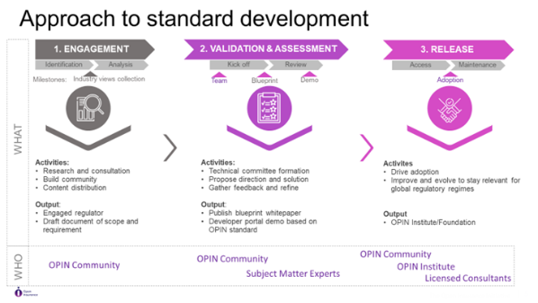 Open Insurance Approach