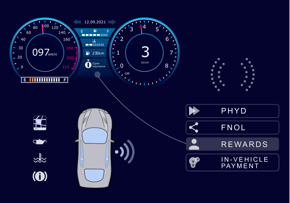 Neo-Insurance in the Age of Connected Vehicles