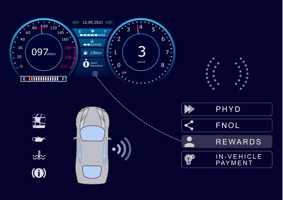 Neo-Insurance in the Age of Connected Vehicles
