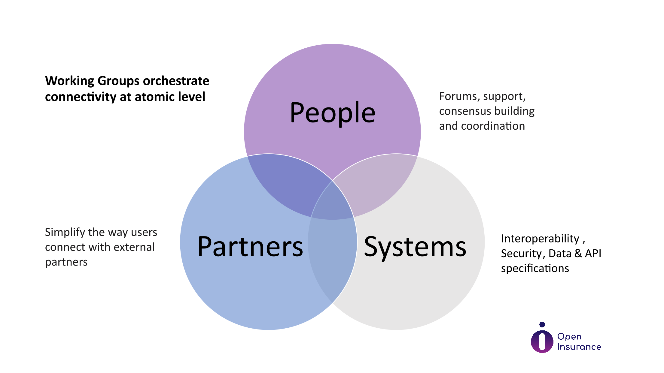 OPIN Working Groups